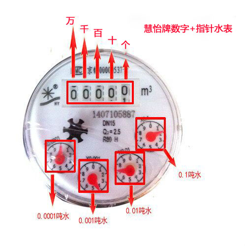家用水表怎么读数详细图解