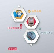 家用水表种类有哪些？速来围观