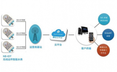物联网远传阀控水表是如此智慧