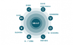 NB-IOT远传水表价格以及生产厂家